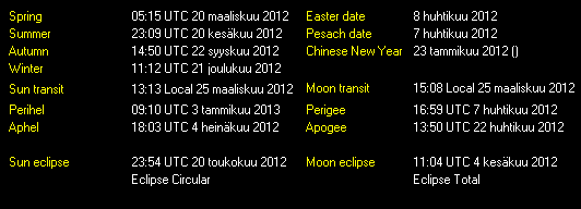 Additional Moon facts from Weather-Display