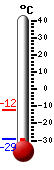 Nyt: -29.0&deg;C, Maksimi: -12.0&deg;C, Minimi: -29.0&deg;C