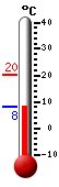 Nyt: 11.1&deg;C, Maksimi: 20.1&deg;C, Minimi: 11.1&deg;C