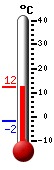 Nyt: 11.5&deg;C, Maksimi: 11.5&deg;C, Minimi: -1.9&deg;C