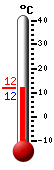 Nyt: 11.8°C, Maksimi: 11.9°C, Minimi: 11.8°C