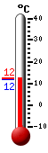 Nyt: 12.1&deg;C, Maksimi: 12.4&deg;C, Minimi: 11.9&deg;C