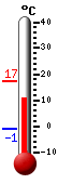 Nyt: 12.6&deg;C, Maksimi: 17.2&deg;C, Minimi: -1.1&deg;C