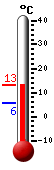 Nyt: 12.8&deg;C, Maksimi: 13.3&deg;C, Minimi: 5.5&deg;C