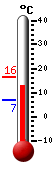 Nyt: 13.0&deg;C, Maksimi: 16.4&deg;C, Minimi: 7.0&deg;C