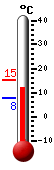 Nyt: 13.4&deg;C, Maksimi: 15.2&deg;C, Minimi: 7.6&deg;C