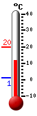 Nyt: 13.7&deg;C, Maksimi: 19.8&deg;C, Minimi: 1.1&deg;C