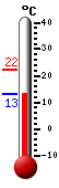 Nyt: 13.9&deg;C, Maksimi: 22.3&deg;C, Minimi: 13.9&deg;C
