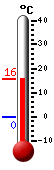 Nyt: 14.4&deg;C, Maksimi: 14.6&deg;C, Minimi: -0.2&deg;C
