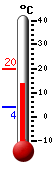 Nyt: 15.2&deg;C, Maksimi: 19.7&deg;C, Minimi: 4.1&deg;C