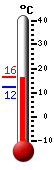 Nyt: 15.6&deg;C, Maksimi: 16.1&deg;C, Minimi: 12.2&deg;C
