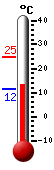 Nyt: 15.8&deg;C, Maksimi: 24.7&deg;C, Minimi: 11.5&deg;C