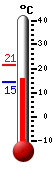 Nyt: 15.9&deg;C, Maksimi: 21.3&deg;C, Minimi: 14.5&deg;C
