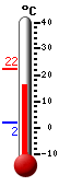 Nyt: 16.0&deg;C, Maksimi: 22.2&deg;C, Minimi: 1.8&deg;C