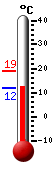 Nyt: 16.4&deg;C, Maksimi: 18.8&deg;C, Minimi: 11.8&deg;C
