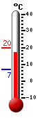 Nyt: 17.1&deg;C, Maksimi: 19.8&deg;C, Minimi: 6.8&deg;C