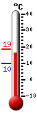 Nyt: 17.3&deg;C, Maksimi: 18.6&deg;C, Minimi: 9.6&deg;C