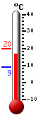 Nyt: 17.8&deg;C, Maksimi: 19.8&deg;C, Minimi: 9.1&deg;C