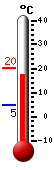 Nyt: 18.0&deg;C, Maksimi: 20.3&deg;C, Minimi: 4.6&deg;C