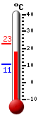 Nyt: 18.1&deg;C, Maksimi: 22.7&deg;C, Minimi: 10.8&deg;C