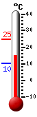 Nyt: 18.2&deg;C, Maksimi: 24.6&deg;C, Minimi: 10.1&deg;C