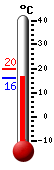 Nyt: 18.3&deg;C, Maksimi: 19.8&deg;C, Minimi: 16.2&deg;C