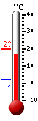 Nyt: 18.6&deg;C, Maksimi: 19.7&deg;C, Minimi: 1.7&deg;C