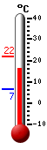 Nyt: 19.5&deg;C, Maksimi: 21.9&deg;C, Minimi: 6.6&deg;C