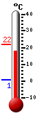 Nyt: 20.3&deg;C, Maksimi: 21.8&deg;C, Minimi: 0.6&deg;C