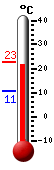 Nyt: 21.2&deg;C, Maksimi: 22.7&deg;C, Minimi: 10.8&deg;C
