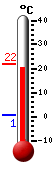 Nyt: 21.6&deg;C, Maksimi: 21.8&deg;C, Minimi: 0.6&deg;C