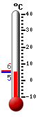 Nyt: 5.4&deg;C, Maksimi: 5.7&deg;C, Minimi: 5.4&deg;C
