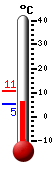 Nyt: 5.8°C, Maksimi: 10.7°C, Minimi: 5.7°C