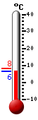 Nyt: 6.6&deg;C, Maksimi: 8.2&deg;C, Minimi: 6.3&deg;C