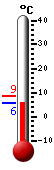 Nyt: 6.7&deg;C, Maksimi: 8.5&deg;C, Minimi: 6.7&deg;C