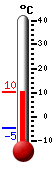 Nyt: 8.4&deg;C, Maksimi: 9.4&deg;C, Minimi: -4.8&deg;C