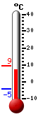 Nyt: 9.1&deg;C, Maksimi: 9.1&deg;C, Minimi: -4.5&deg;C