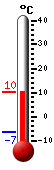 Nyt: 9.3&deg;C, Maksimi: 9.3&deg;C, Minimi: -6.6&deg;C