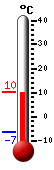 Nyt: 9.5&deg;C, Maksimi: 10.3&deg;C, Minimi: -6.6&deg;C