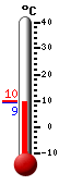 Nyt: 9.6&deg;C, Maksimi: 9.7&deg;C, Minimi: 9.6&deg;C