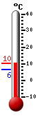 Nyt: 9.9&deg;C, Maksimi: 9.9&deg;C, Minimi: 6.3&deg;C